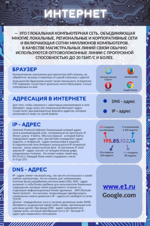 Стенд Интернет для кабинета информатики